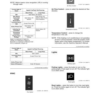 John Deere CS770 Cotton Stripper (210001-230000) (North American) Operator's Manual (OMKK69786) - Image 4