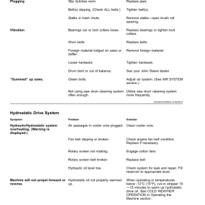 John Deere CS690 Cotton Stripper (085001-) Operator's Manual (OMKK76083) - Image 3