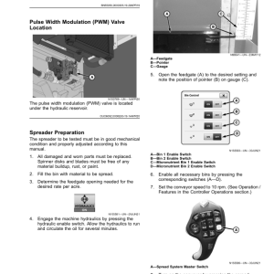 John Deere DS35 G5 Dry Spinner Spreader (North American) Operator's Manual (OMKK78884) - Image 3