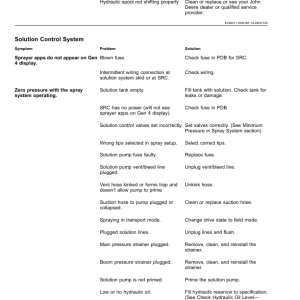 John Deere STS12, STS16, STS20 Self-Propelled Sprayers (220001-) (North America) Operator's Manual (OMKK79875) - Image 3