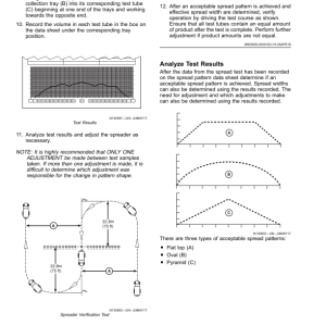 John Deere DS20, DS30 Dry Spinner Spreader (North American) Operator's Manual (OMKK96022) - Image 3