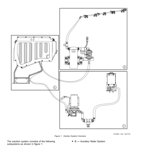 John Deere CS770 Cotton Stripper (230001-240000) (North American) Operator's Manual (OMKK99250) - Image 3