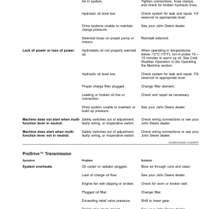 John Deere CS770 Cotton Stripper (230001-240000) (Export Edition) Operator's Manual (OMKK99252) - Image 3