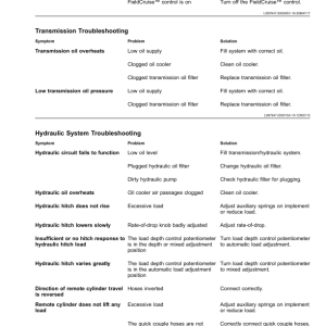 John Deere 6135J, 6150J, 6170J, 6190J, 6210J Tractors (-599999) Operator's Manual (OML224281) - Image 4