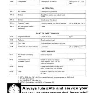 John Deere 1830, 2030, 2130 Tractor Operator's Manual (OML31484) - Image 3