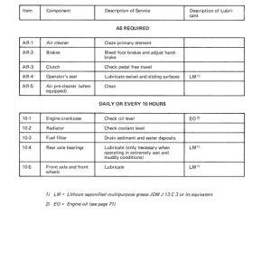 John Deere 1640, 1840 & 2040 Tractors (000000-429999) Operator's Manual (OML34740) - Image 3