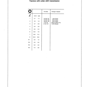 John Deere 2350, 2550 Utility Tractors Operator's Manual (OML55481) - Image 3