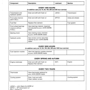 John Deere 1550, 1750, 1850 Tractors (-621999) Operator's Manual (OML57690) - Image 3