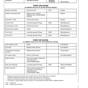 John Deere 2955 Utility Tractor Operator's Manual (OML57755) - Image 2