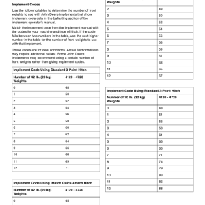 John Deere 4320 (130101-620000), 4520 (150101-650000), 4720 (170101-670000) Compact Utility Tractors (Europe) Operator's Manual (OMLVU19002) - Image 3