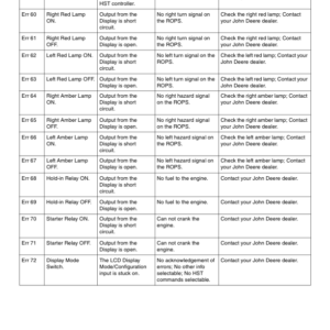 John Deere Compact Utility Tractor - 4120, 4320, 4520, 4720 - OS (810481-) CAB (840001-) Operator's Manual (OMLVU24813) - Image 2