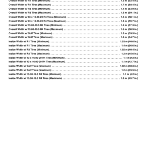 John Deere 3320, 3520 & 3720 Compact Utility Tractors Open Station Models (910001-) Cab Models (940001-) North America Operator's Manual (OMLVU25574) - Image 2