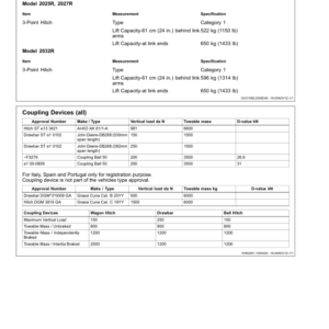 John Deere 2025R, 2027R, 2032R Compact Utility Tractors (010001-) Operator's Manual (OMLVU26876) - Image 3