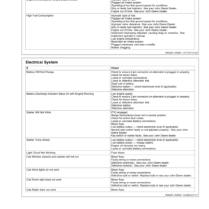 John Deere 3033R, 3038R & 3045R Compact Utility Tractors (Export Edition) Operator's Manual (OMLVU28871) - Image 3