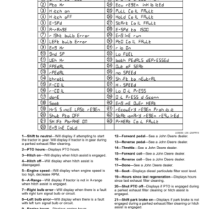 John Deere 3033R, 3038R, 3045R Tractors Operator's Manual (OMLVU36000) - Image 3