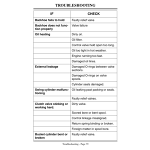 John Deere 10A Backhoe Operator's Manual (OMM118747) - Image 3