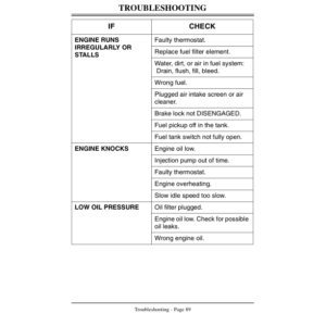 John Deere F1145 Front Mower (140001-) Operator's Manual (OMM122715) - Image 3