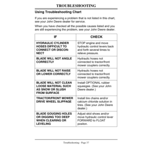 John Deere 54-Inch Front Blade (030001-) Operator's Manual (OMM123433) - Image 2