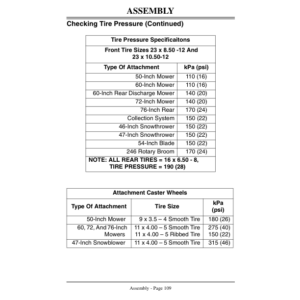 John Deere F932 Front Mower Operator's Manual (OMM124506) - Image 2