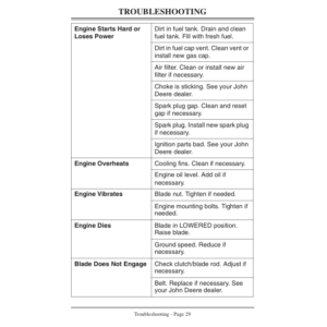 John Deere E35 Edger (610001-) Operator's Manual (OMM125171) - Image 2