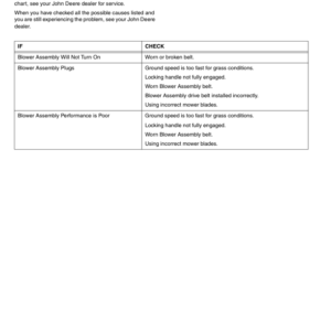 John Deere 48QT Blower Assembly - 48C Deck Operator's Manual (OMM143725) - Image 2