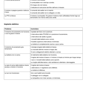 John Deere X495 Lawn & Garden Tractors Export Edition (020831-030000) Operator's Manual (OMM149454) - Image 4