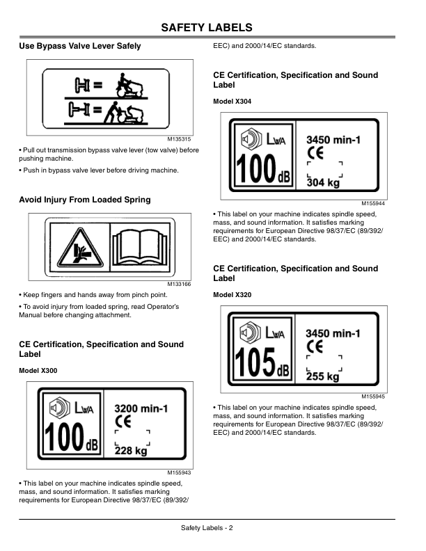 X300 JOHN DEERE MANUAL PDF visual data 6