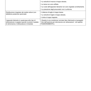 John Deere Select Series X300R Tractor Operator's Manual (OMM161611) - Image 3