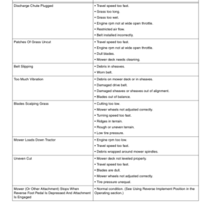 John Deere X300, X304, X320 Select Series Tractors Export Edition (150001-180000) Operator's Manual (OMM161612) - Image 3