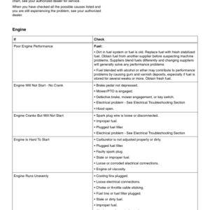 John Deere X305R Select Series Tractor (Export) Operator's Manual (OMM164741) - Image 4