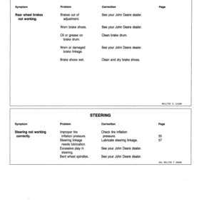 John Deere 316, 318, 420 Lawn & Garden Tractors (420001-) Operator's Manual (OMM72236) - Image 2