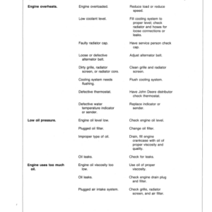 John Deere 756, 856 Turf Mower Traction Unit (-475000) Operator's Manual (OMM72247) - Image 3