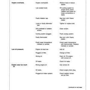 John Deere 332 Lawn & Garden Tractor (475001-) Operator's Manual (OMM79602) - Image 2