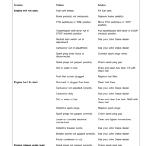 John Deere 316, 318, 420 Lawn & Garden Tractor (010001-) Operator's Manual (OMM79655) - Image 2