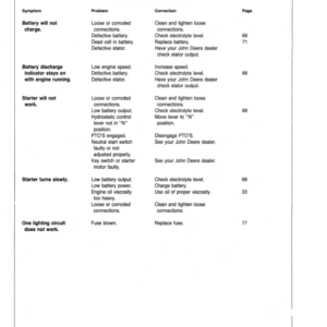 John Deere 316, 318, 420 Lawn & Garden Tractor (285001-) Operator's Manual (OMM87709) - Image 3