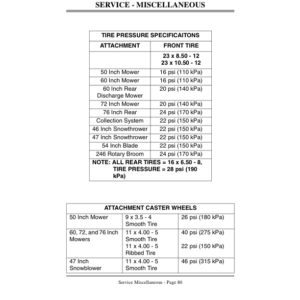 John Deere F932 Front Mower Operator's Manual (OMM95321) - Image 3