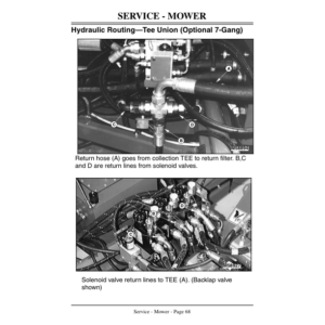 John Deere 365 Hydraulic Gang Mower (010001-) Operator's Manual (OMMT1773) - Image 3