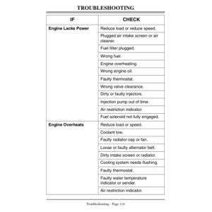 John Deere 3215 & 3235 Lightweight Fariway Mower Turf System I & II North America (010001-020000) Operator's Manual (OMMT394) - Image 2