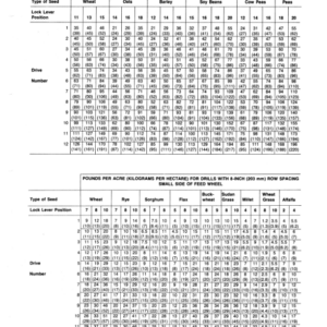 John Deere 8000 Series Grain Drills North America (052968-061876) Operator's Manual (OMN159581) - Image 2