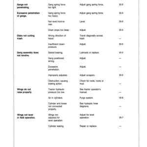 John Deere 722 Mulch Finisher Operator's Manual (OMN200113) - Image 2