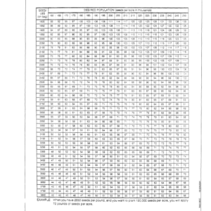 John Deere English .....520 Integral Soybean/Grain Drill Operator's Manual (OMN200300) - Image 2