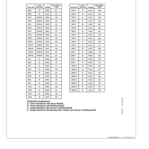 John Deere 856 Series Rear Mounted Row Crop Cultivator Operator's Manual (OMN200787) - Image 3