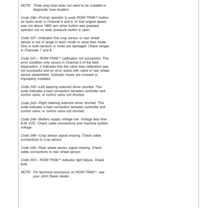 John Deere 7455 Cotton Picker (SN 006001-) Operator's Manual (OMN200840) - Image 2