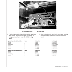 John Deere 9970 Cotton Picker (012001-) Operator's Manual (OMN300069) - Image 4