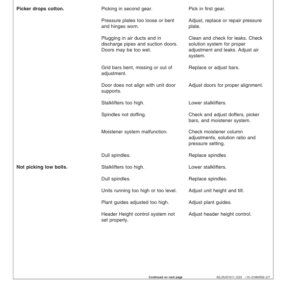 John Deere 9996 Cotton Picker (020001-) Operator's Manual (OMN300449) - Image 3