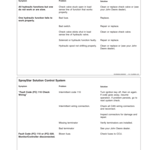 John Deere 4730 & 4830 Self-Propelled Sprayer North America (002001-004000) Operator's Manual (OMN300572) - Image 3