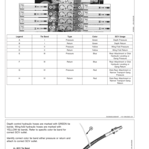 John Deere 2210 Level-Lift Field Cultivator North America (006000-007999) Operator's Manual (OMN300610) - Image 3