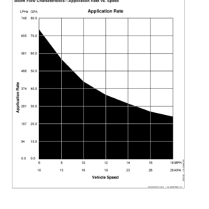 John Deere 6700 Self-Propelled Sprayer (018001- 022000) Operator's Manual (OMN300638) - Image 3