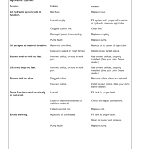 John Deere 4730 & 4830 Self-Propelled Sprayers Export Edition (002001-004000) Operator's Manual (OMN300725) - Image 4