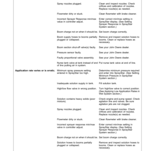 John Deere 4630 Self-Propelled Sprayers North America (000101-018000) Operator's Manual (OMN300896) - Image 4